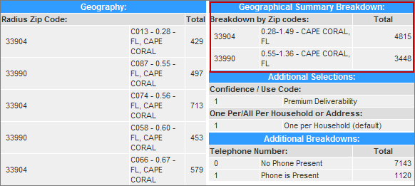 geographical_summary_breakdown_report.gif